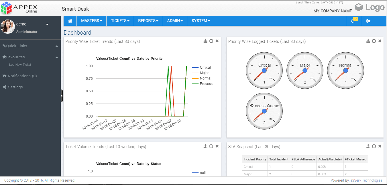 Dashboard