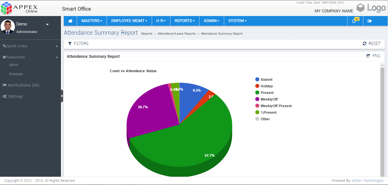 Attendance Report