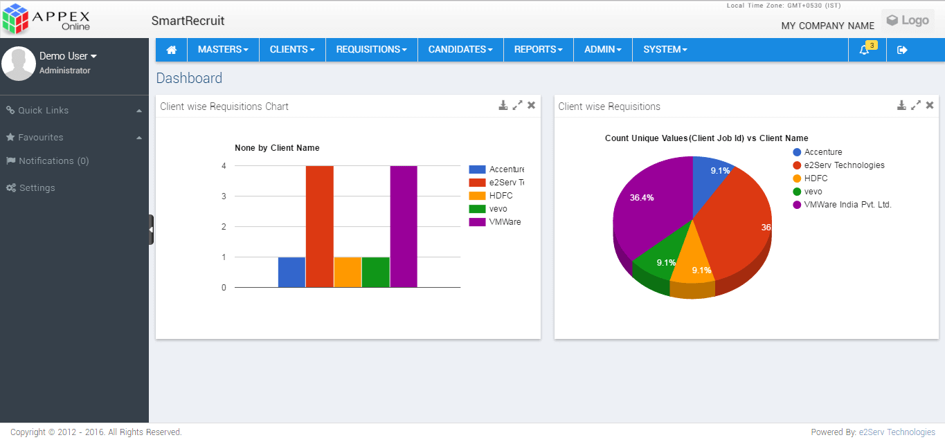 Dashboard