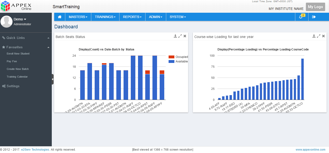 Dashboard